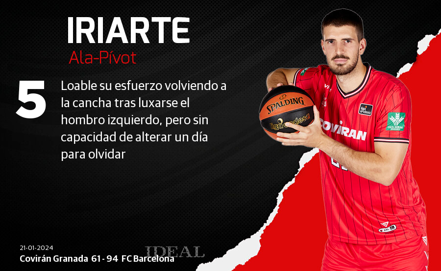 Las notas de los jugadores del Covirán ante el Barcelona