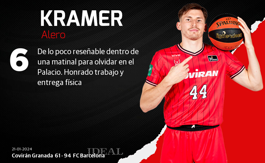 Las notas de los jugadores del Covirán ante el Barcelona
