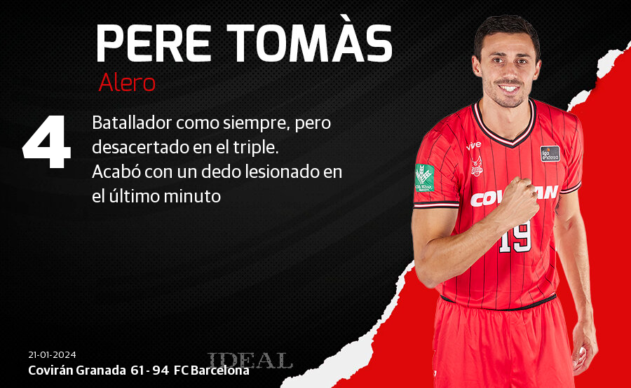 Las notas de los jugadores del Covirán ante el Barcelona
