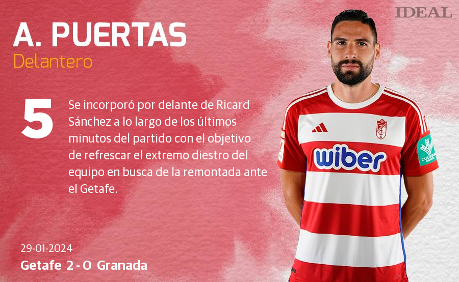 Las notas de los jugadores del Granada ante el Getafe