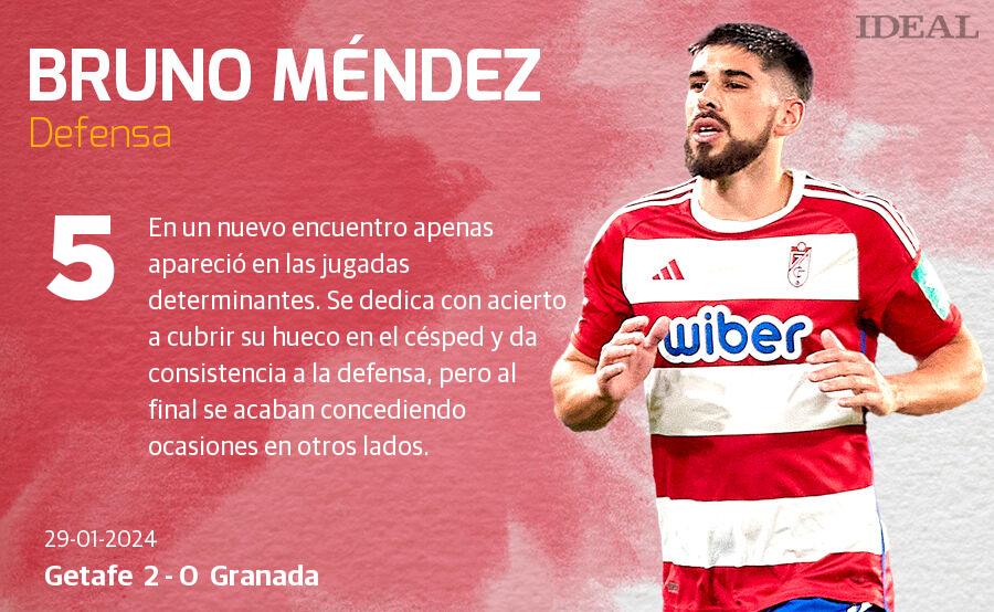 Las notas de los jugadores del Granada ante el Getafe