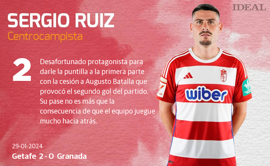 Las notas de los jugadores del Granada ante el Getafe