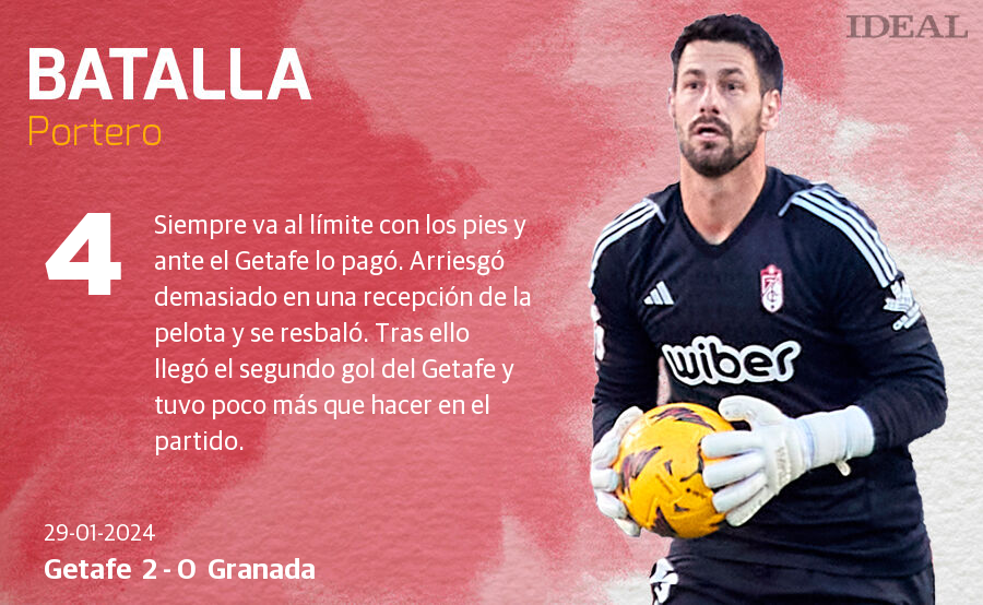 Las notas de los jugadores del Granada ante el Getafe