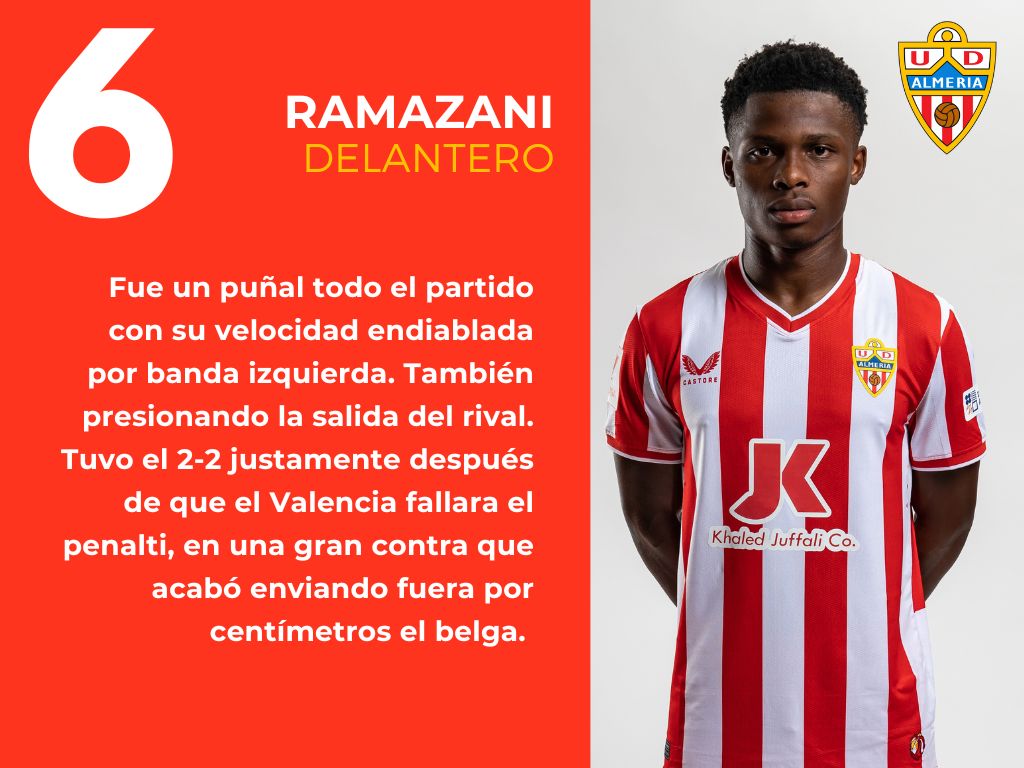 Las puntuaciones del Valencia 2 - 1 Almería