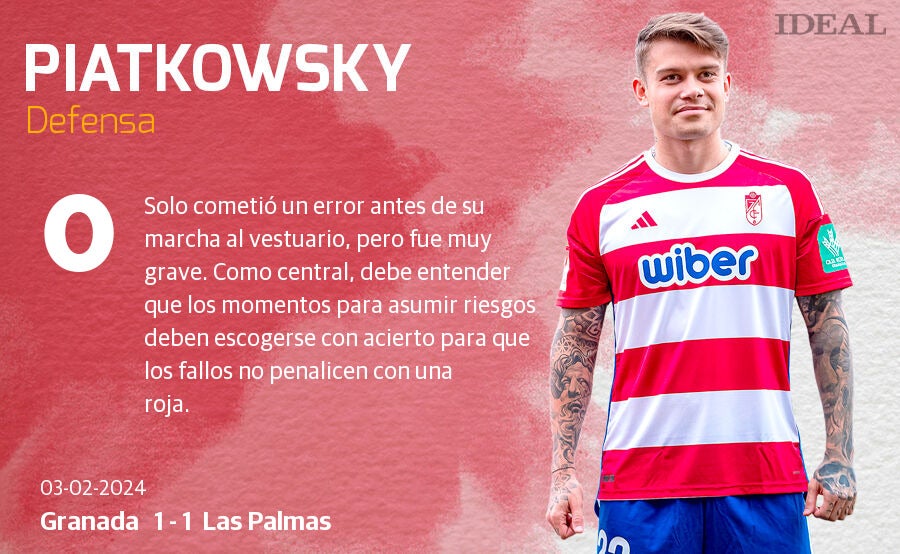 Las notas de los jugadores del Granada ante Las Palmas