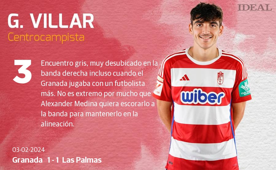 Las notas de los jugadores del Granada ante Las Palmas