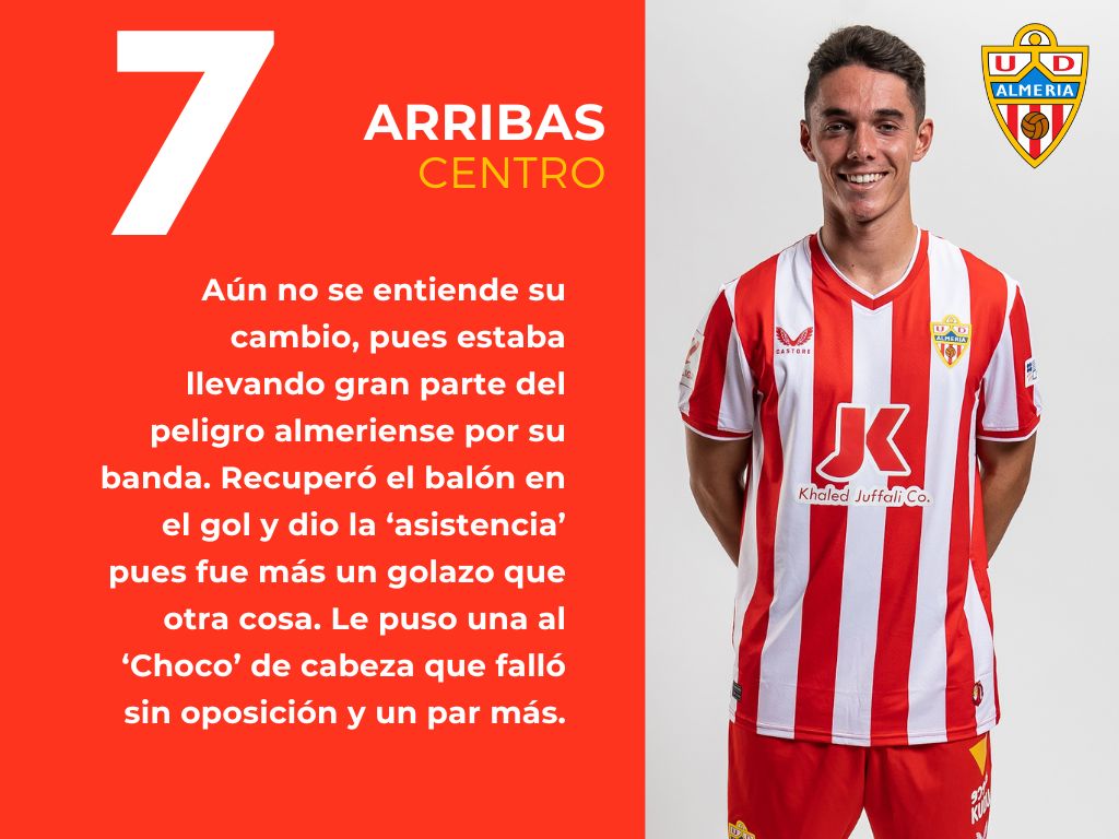 Las putuaciones del Granada 1 - 1 Almería