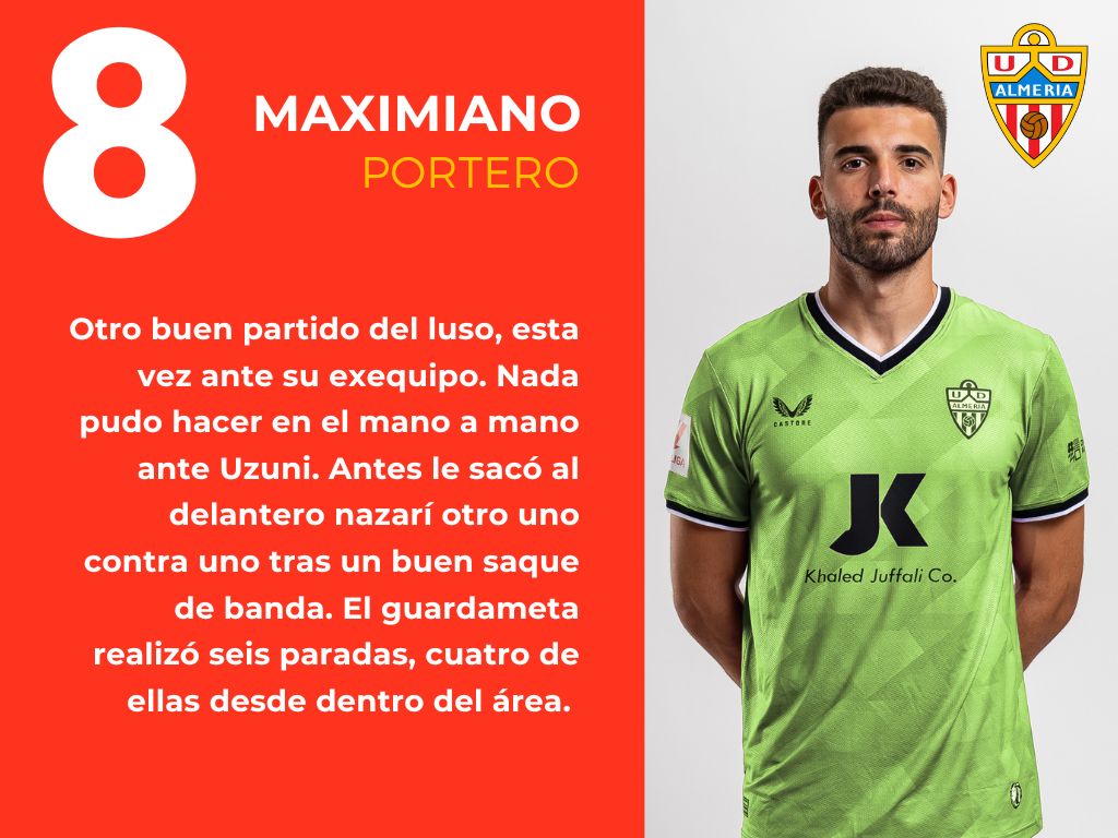 Las putuaciones del Granada 1 - 1 Almería