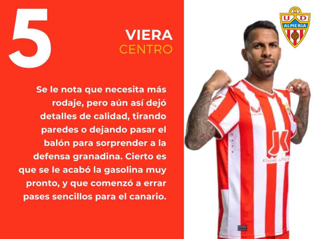 Las putuaciones del Granada 1 - 1 Almería