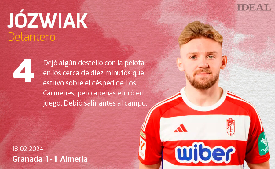 Las notas de los jugadores del Granada ante el Almería