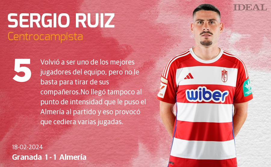 Las notas de los jugadores del Granada ante el Almería