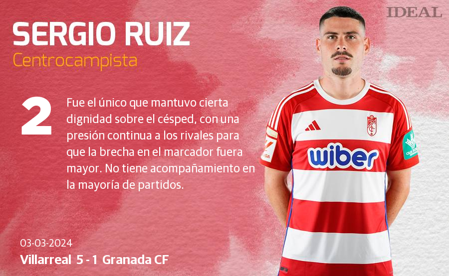 Las notas de los jugadores del Granada ante el Villarreal