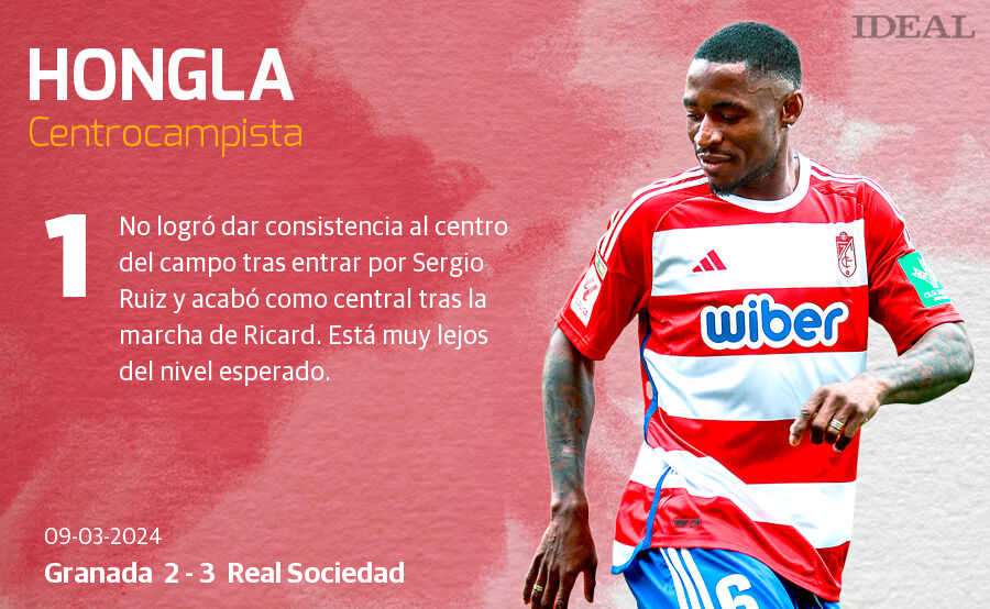 Las notas de los jugadores del Granada ante la Real Sociedad