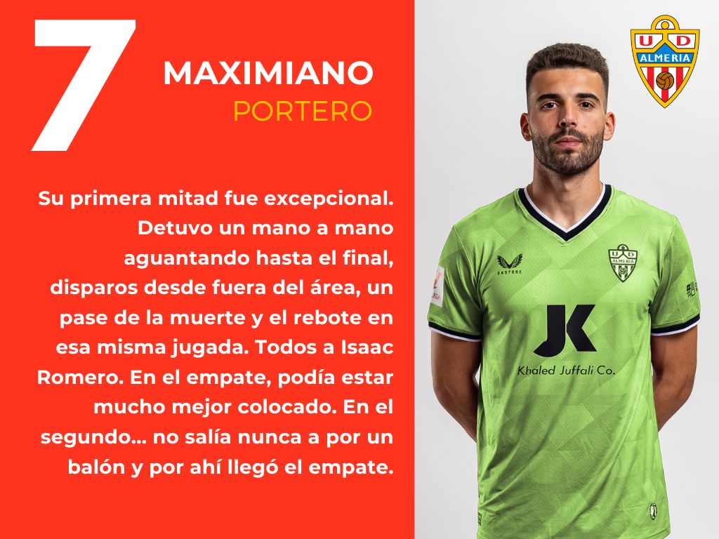 Las puntuaciones del UD Almería 2 - 2 Sevilla FC