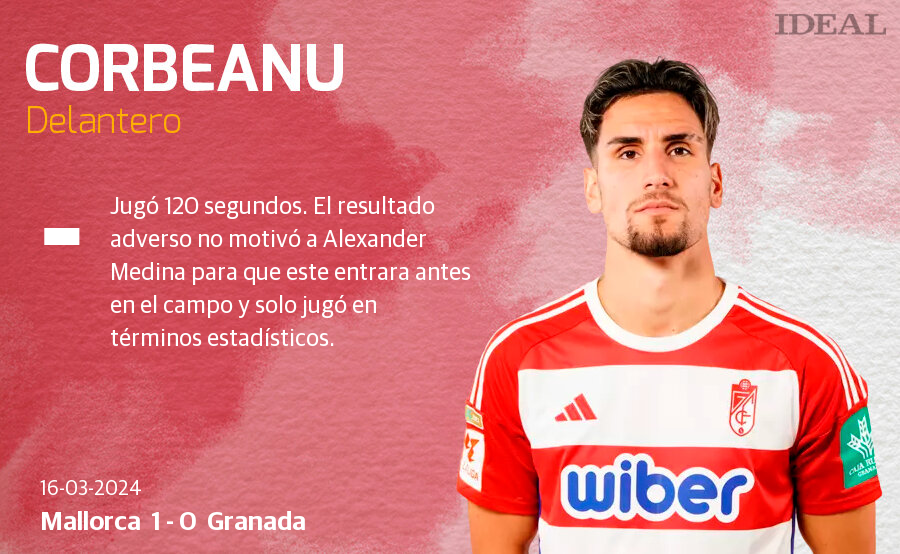 Las notas de los jugadores del Granada ante el Mallorca