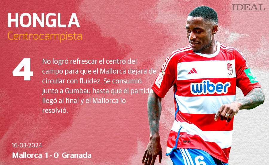 Las notas de los jugadores del Granada ante el Mallorca