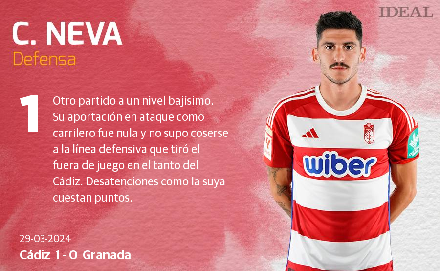 Las notas de los jugadores del Granada ante el Cádiz