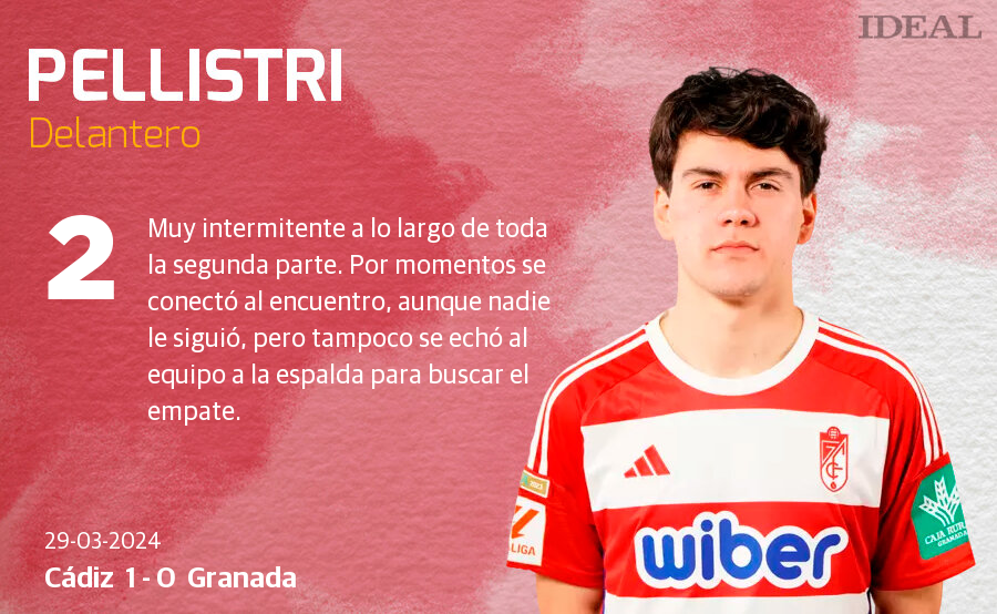 Las notas de los jugadores del Granada ante el Cádiz