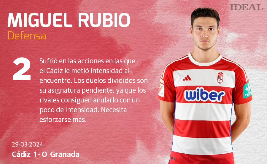 Las notas de los jugadores del Granada ante el Cádiz