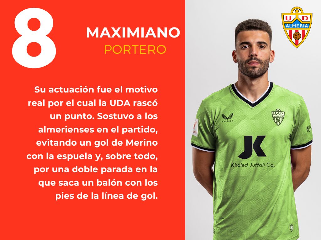 Las puntuaciones del Real Sociedad 2 - 2 UD Almería