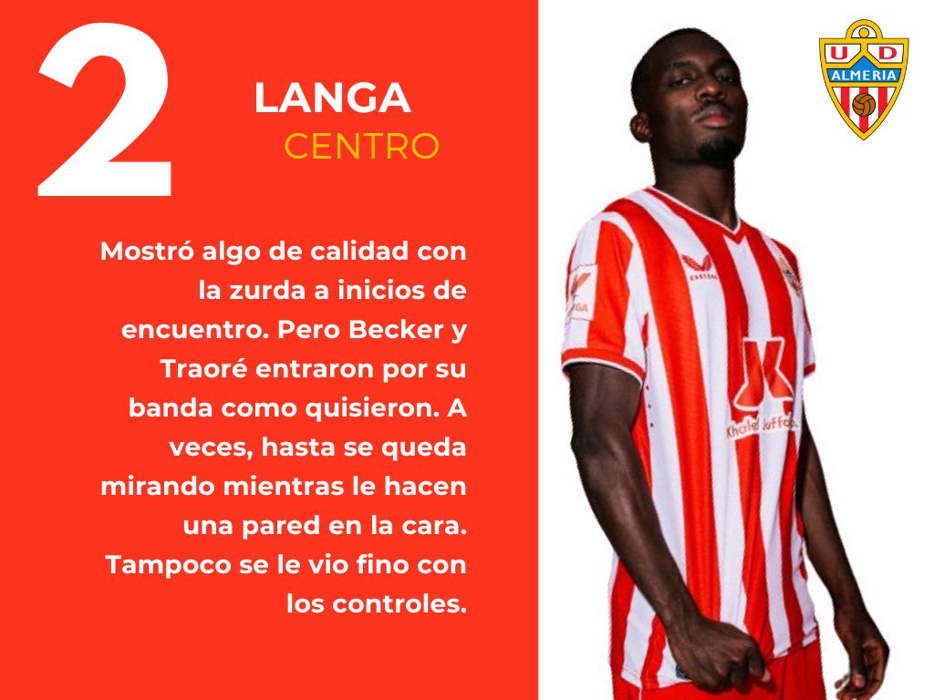 Las puntuaciones del Real Sociedad 2 - 2 UD Almería