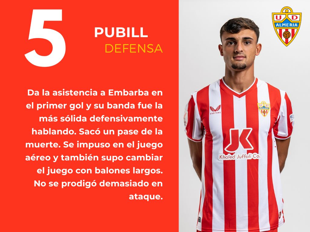 Las puntuaciones del Real Sociedad 2 - 2 UD Almería