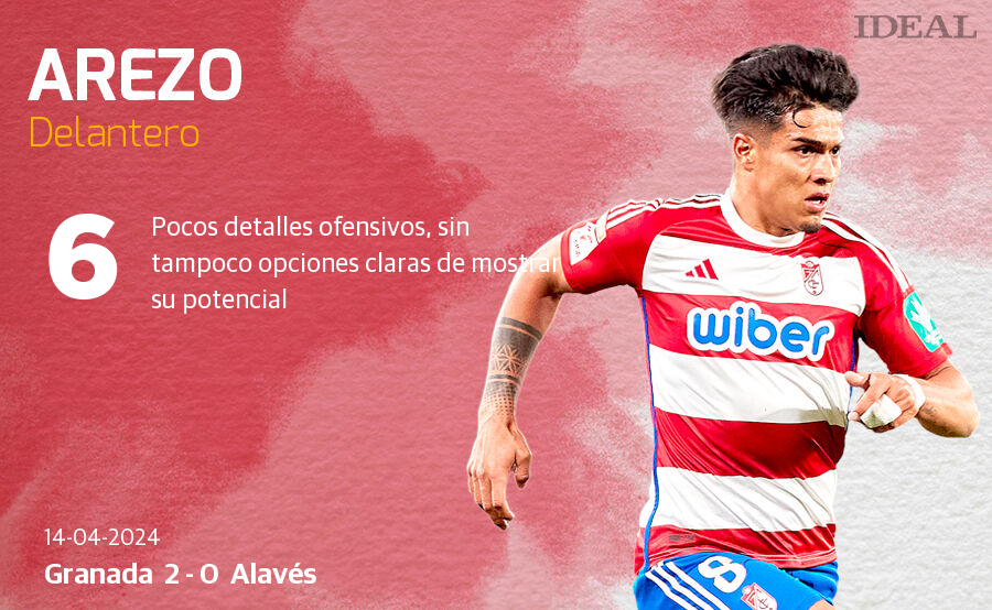 Las notas de los jugadores del Granada ante el Alavés