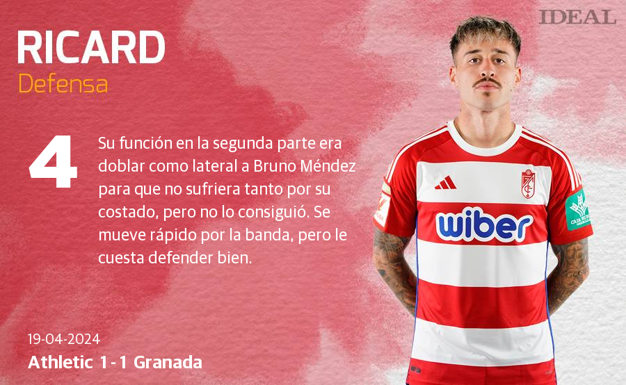 Las notas de los jugadores del Granada ante el Athletic