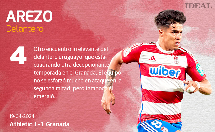 Las notas de los jugadores del Granada ante el Athletic