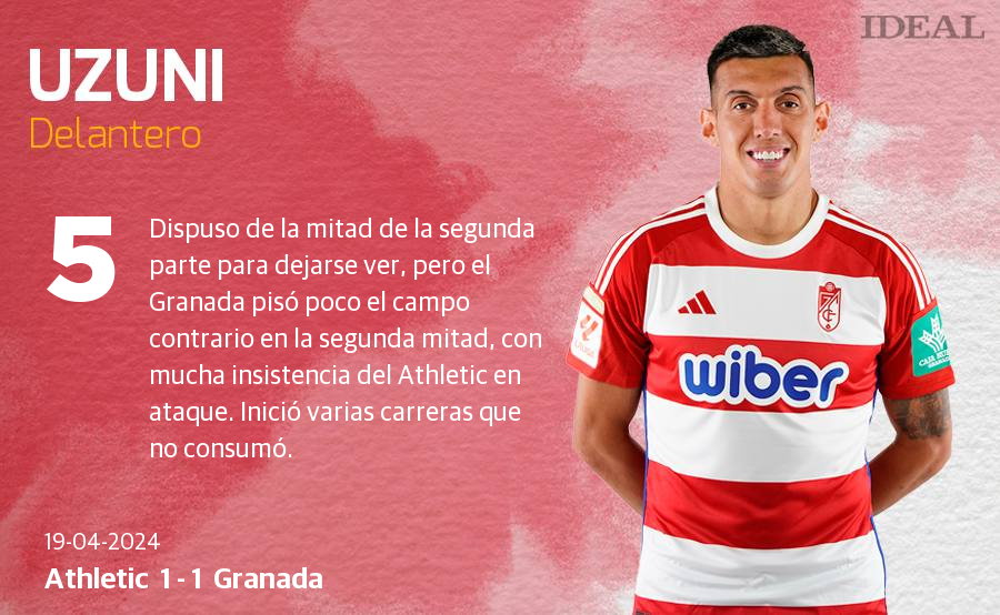 Las notas de los jugadores del Granada ante el Athletic