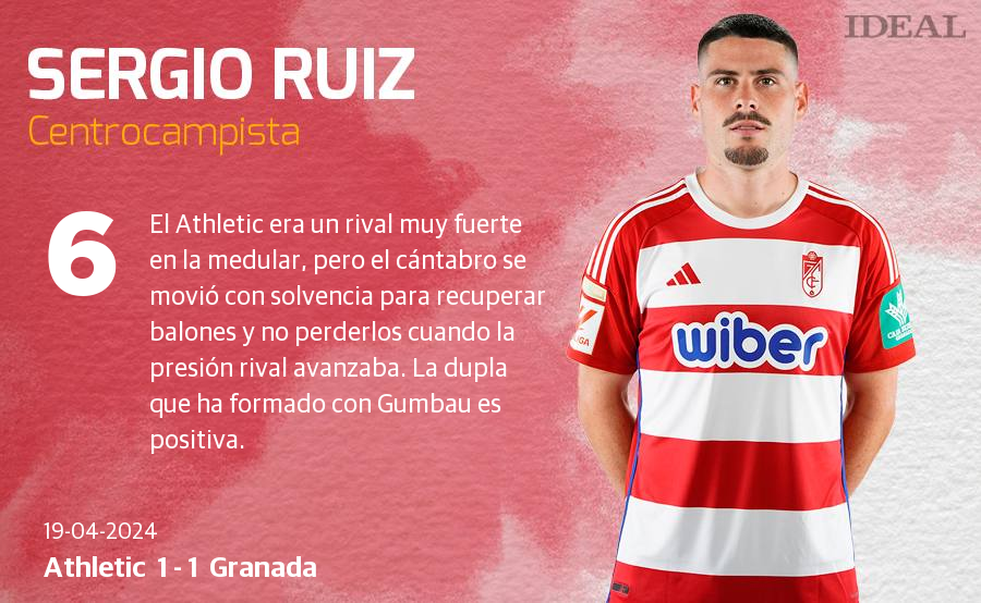 Las notas de los jugadores del Granada ante el Athletic