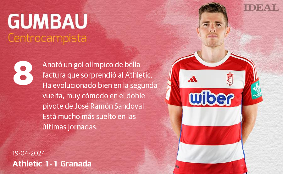 Las notas de los jugadores del Granada ante el Athletic