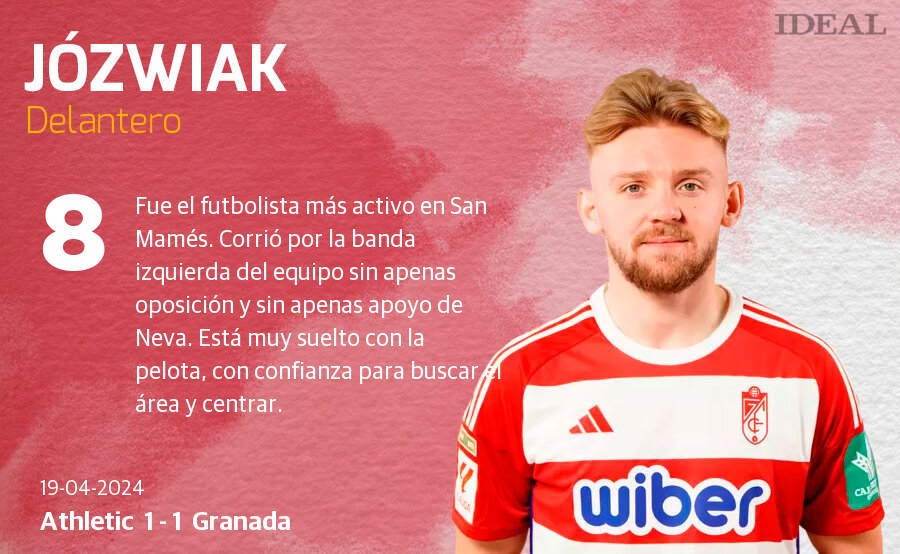 Las notas de los jugadores del Granada ante el Athletic