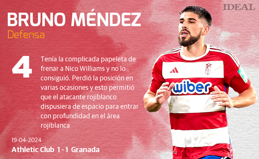 Las notas de los jugadores del Granada ante el Athletic