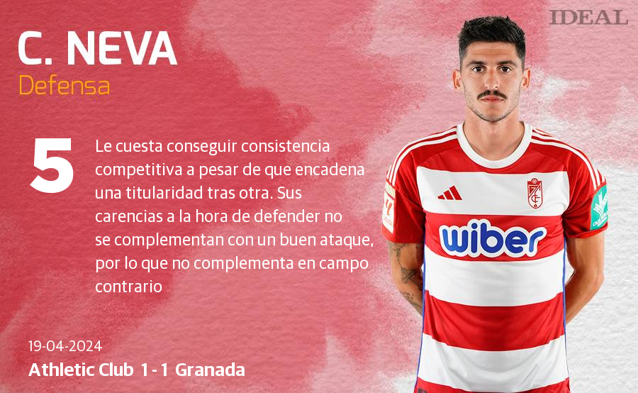 Las notas de los jugadores del Granada ante el Athletic