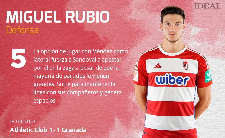 Las notas de los jugadores del Granada ante el Athletic