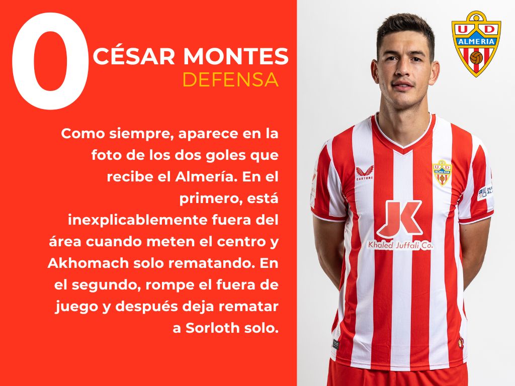 Las puntuaciones del UD Almería 1 - 2 Villarreal CF