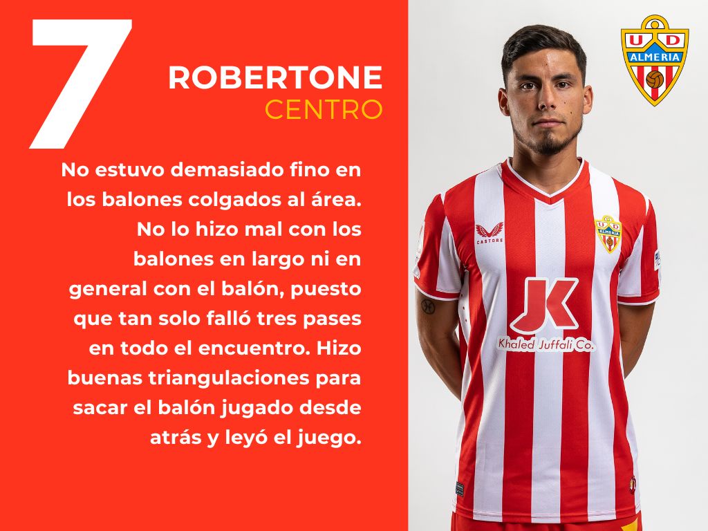 Las puntuaciones del UD Almería 1 - 2 Villarreal CF