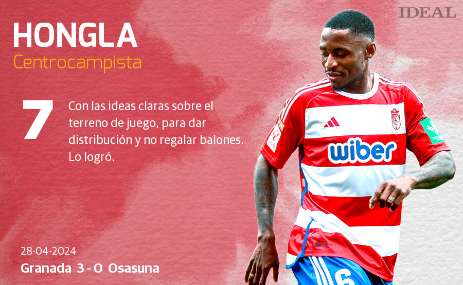 Las notas de los jugadores del Granada ante Osasuna