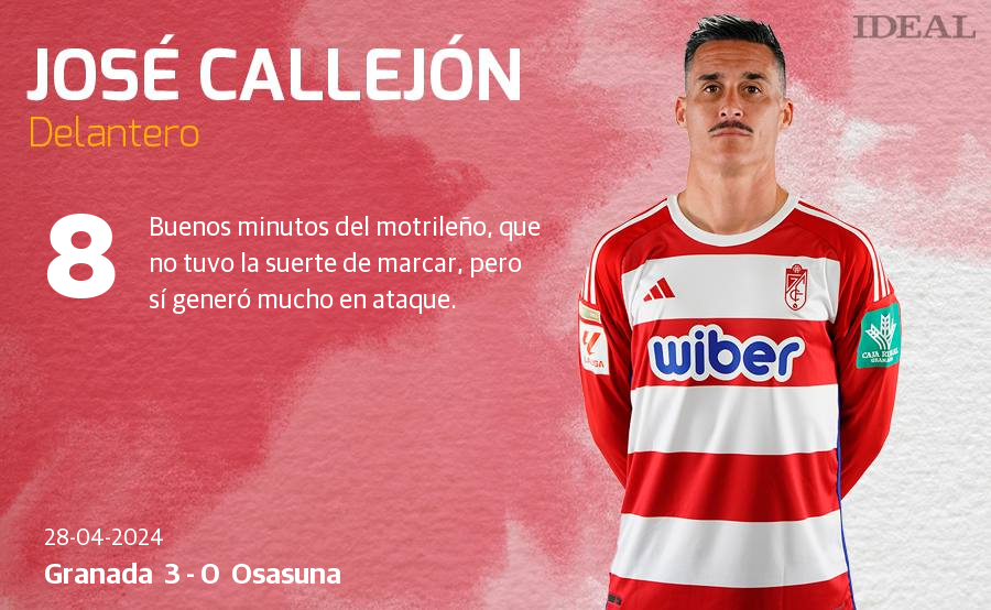 Las notas de los jugadores del Granada ante Osasuna