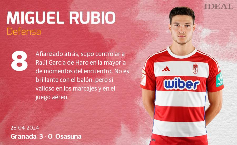 Las notas de los jugadores del Granada ante Osasuna