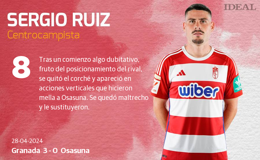 Las notas de los jugadores del Granada ante Osasuna