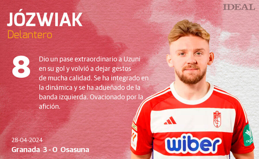 Las notas de los jugadores del Granada ante Osasuna