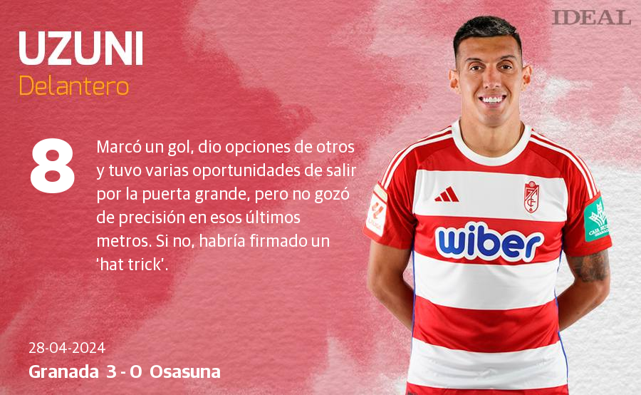 Las notas de los jugadores del Granada ante Osasuna