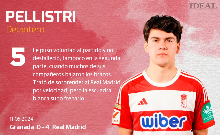 Las notas de los jugadores del Granada ante el Real Madrid