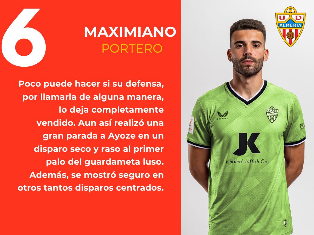 Las puntuaciones del Real Betis 3 - 2 UD Almería