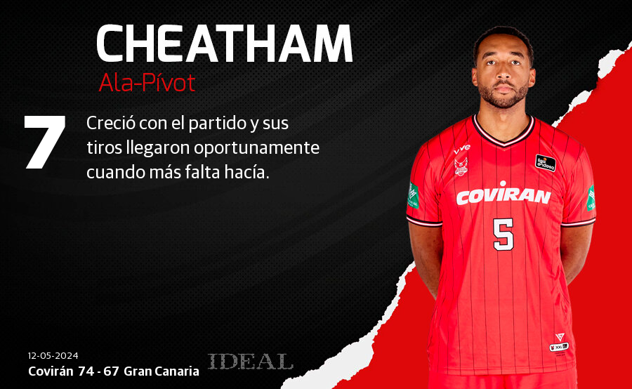 Las notas de los jugadores el Covirán ante el Gran Canaria