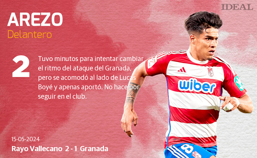 Las notas de los jugadores del Granada ante el Rayo