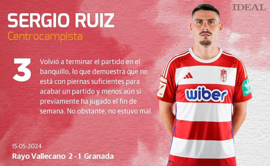 Las notas de los jugadores del Granada ante el Rayo