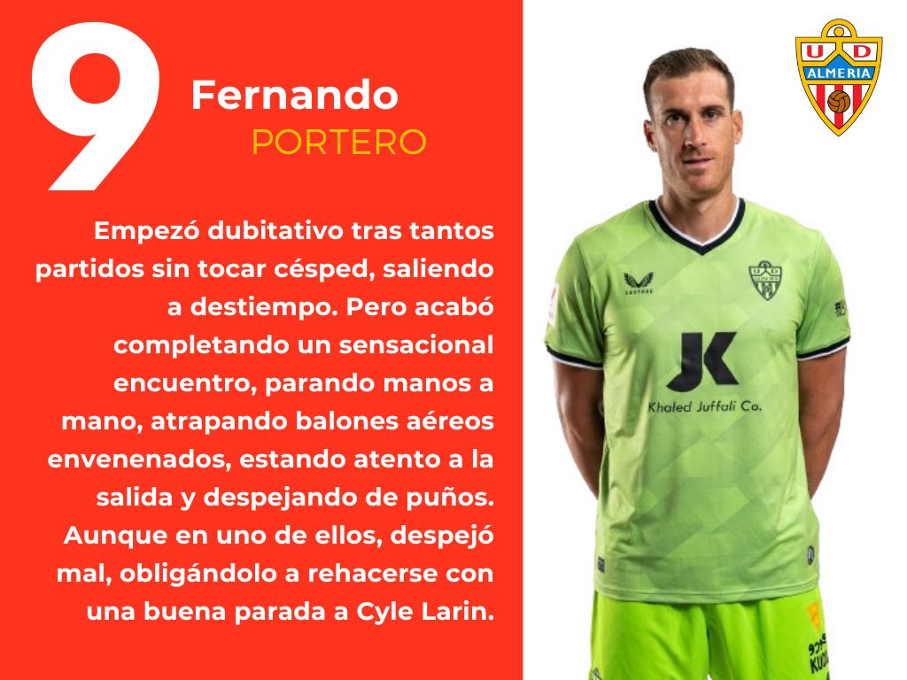 Las puntuaciones del RCD Mallorca 2 - 2 UD Almería